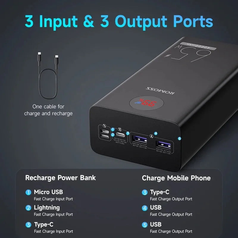 65W Power Bank 40000mAh