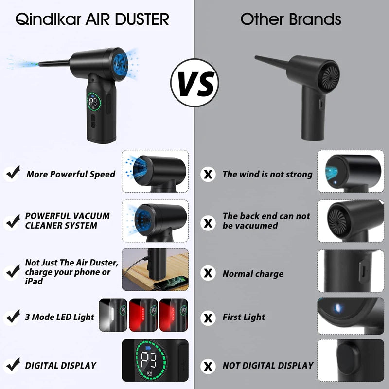 7500mAh Portable Compressed Air Duster