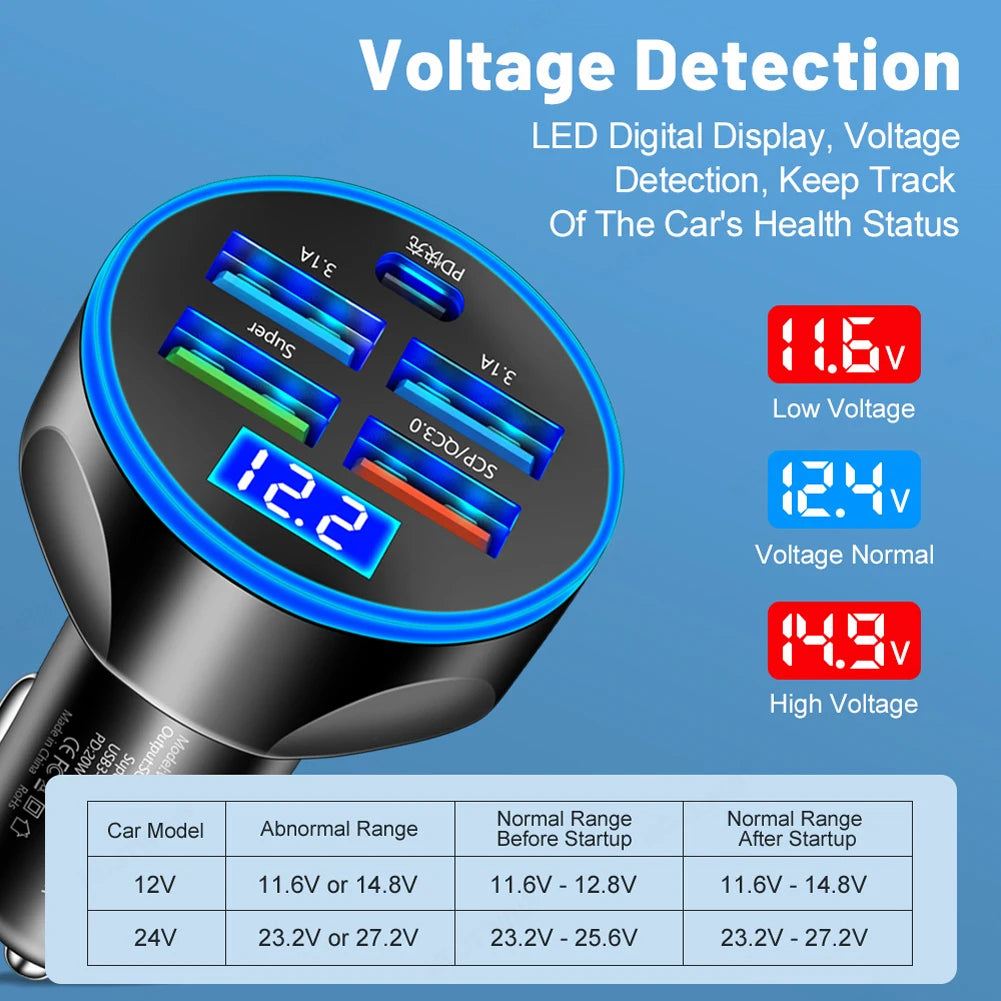 5 in 1 USB PD 250W Car Charger